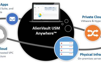 AlienVault USM – zunifikowana platforma bezpieczeństwa do wykrywania zagrożeń i reagowania na incydenty, 10 grudnia 2019 r. 10:00