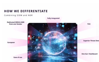 Platforma Logpoint obejmuje NDR